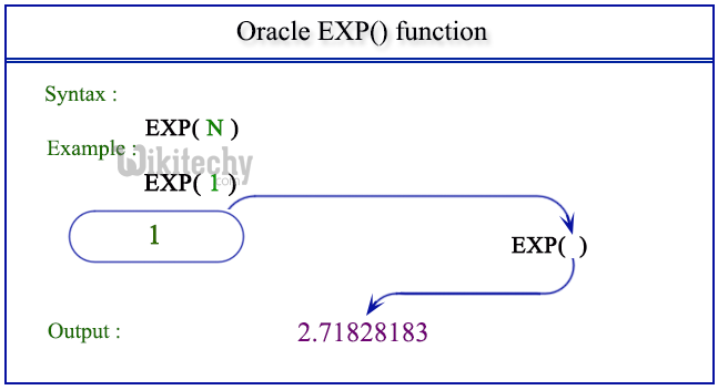  oracle exp function